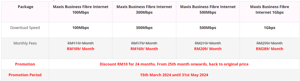 maxis fibre business
