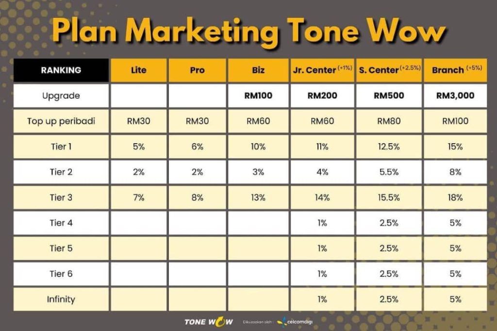 pendapatan pasif tone wow