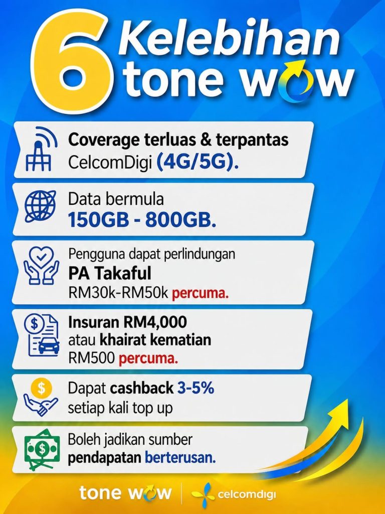 simkad tone wow
